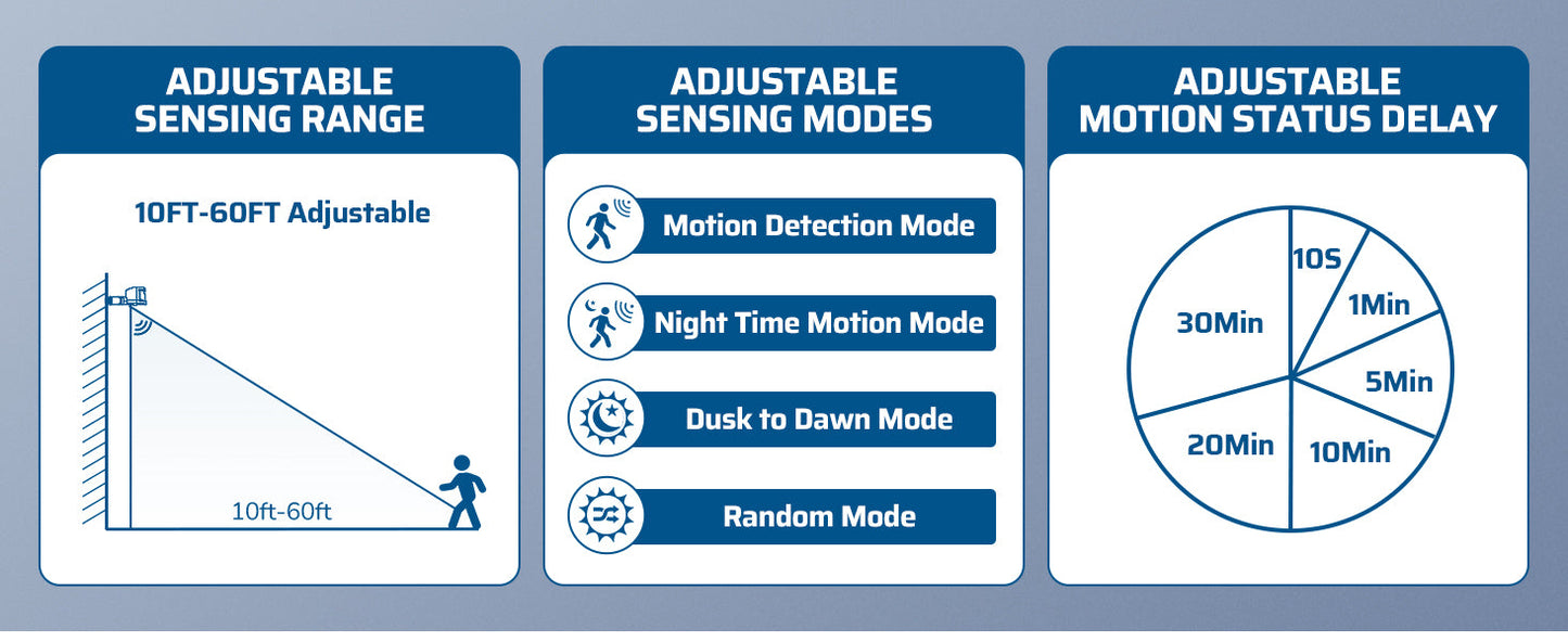 240° Wireless Motion Sensor with 110V Receiver